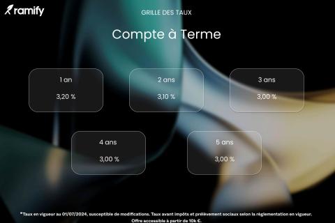 informations-cles-compte-a-terme-ramify